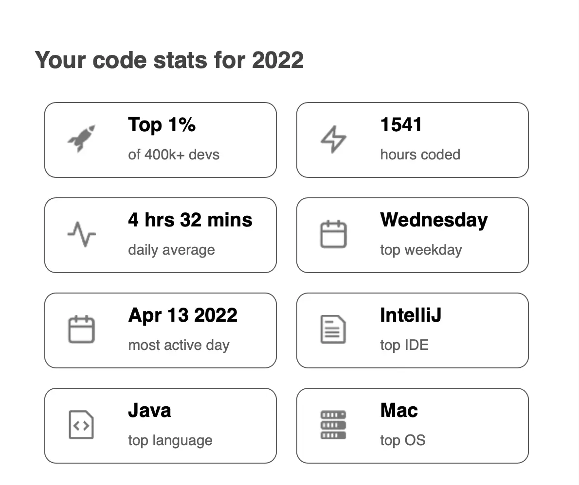 2022-code-stats